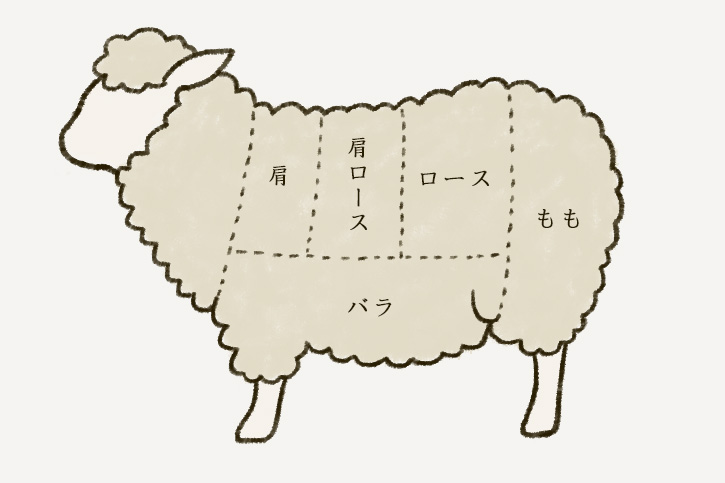 羊肉 | 【素材別】肉 | cotogoto コトゴト